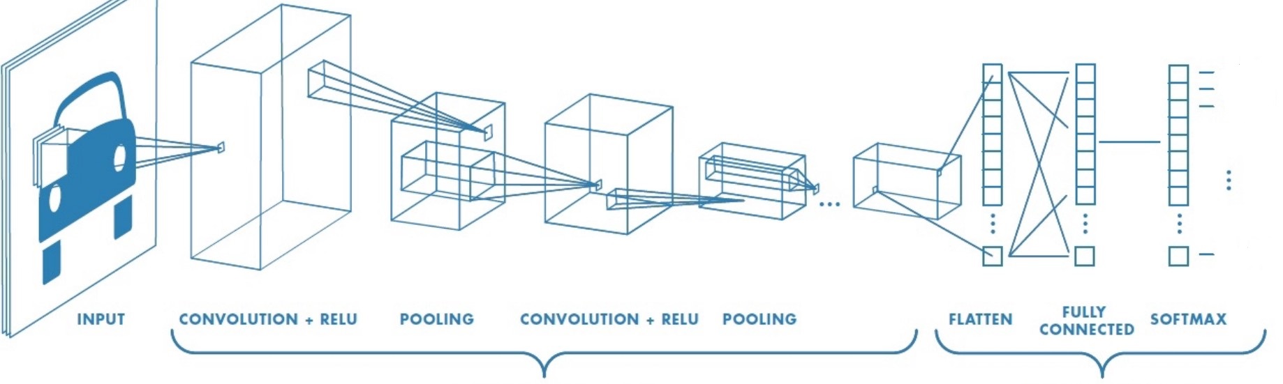 CNN Diagram